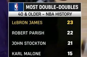 网页版登录入口-40岁后两双排行榜：詹姆斯23次排名第一，犹他双煞分列三四名